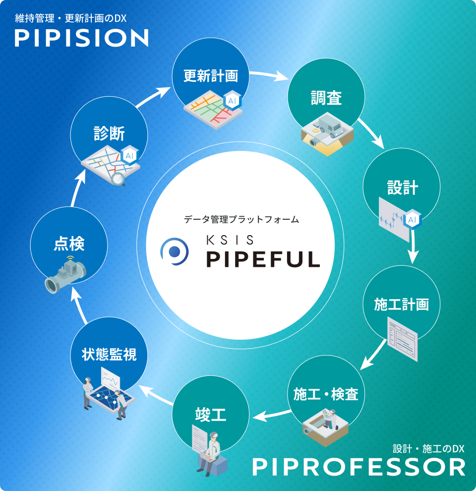 PIPEFULのライフサイクル図