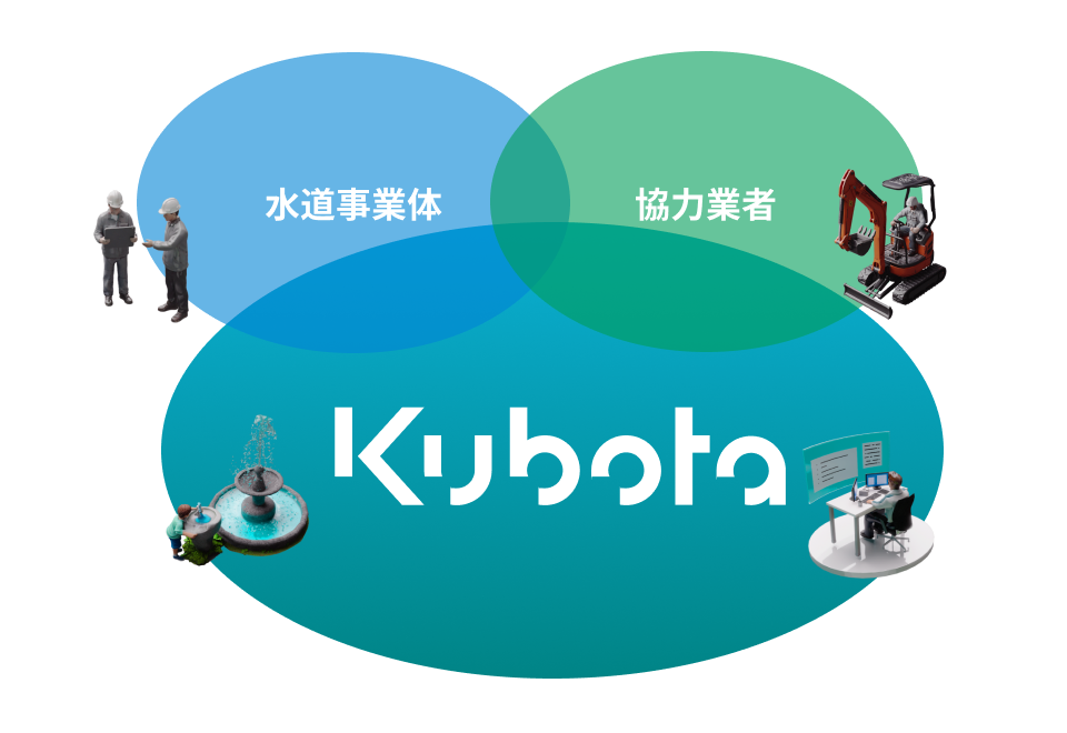 水道事業体・協力業者・クボタの連携図