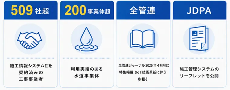 4つの指標を示したインフォグラフィック