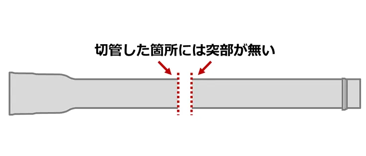切管した箇所には突部が無いことを示す図