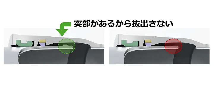 受口内のロックリングに突部が引っかかることで離脱を防止する仕組み図