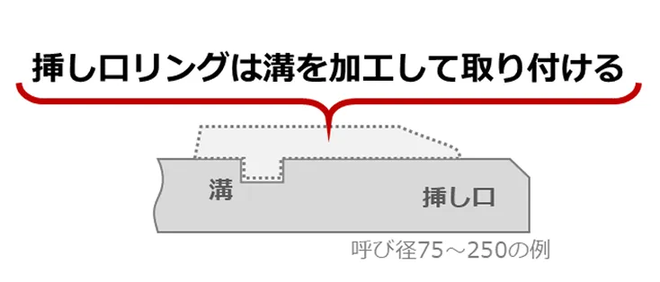 挿し口リングの溝切ズレ・浅いNG例