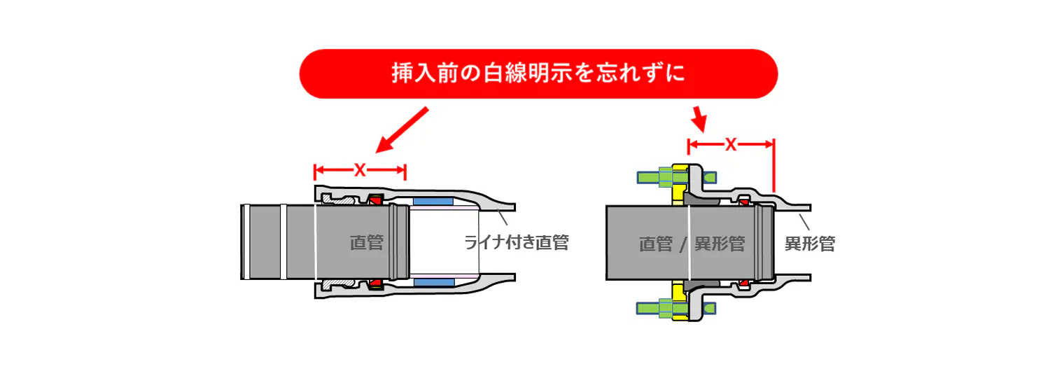 挿入前の白線明示（直管×直管／異形管×異形管／直管×ライナ付き直管の3パターン）