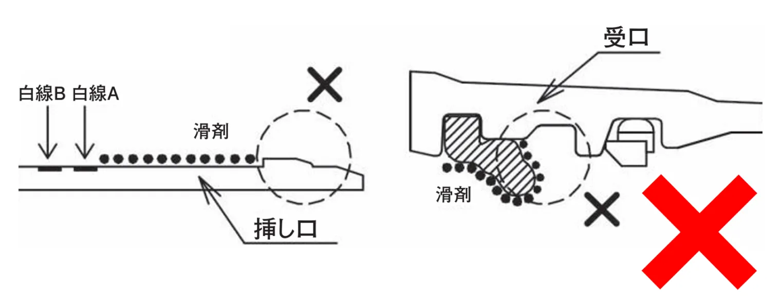 滑剤塗布の良い例と悪い例の比較図