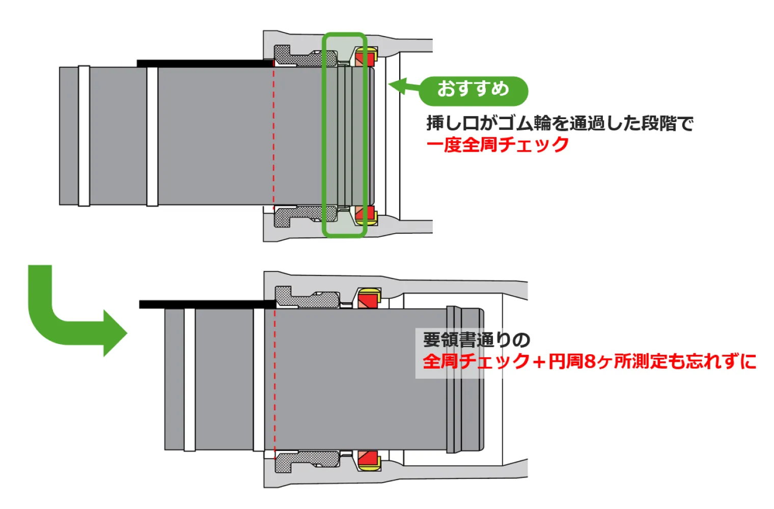 接合工程ごとの全周チェック推奨タイミング図
