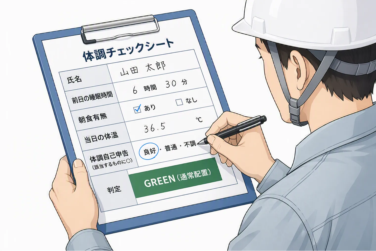 クリップボードに挟まれた体調チェックシート。氏名・前日の睡眠時間・朝食有無・当日の体温・体調自己申告の記入欄と、判定GREEN（通常配置）欄。作業員が手にペンを持って記入しているイラスト